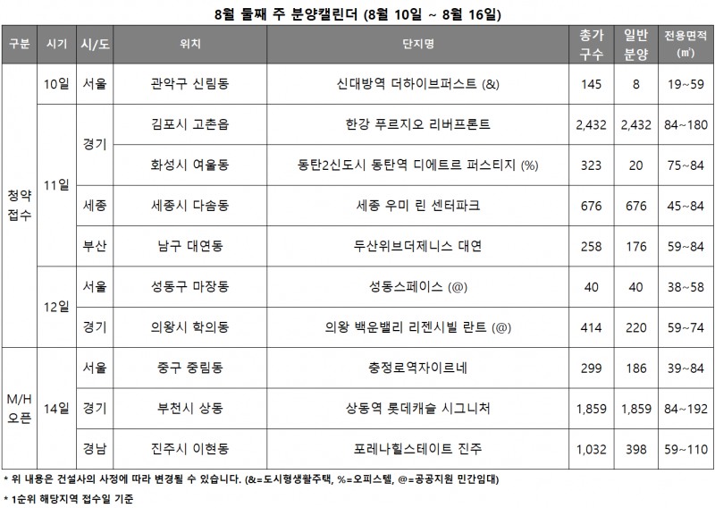 8월 2주 분양캘린더. /자료제공=리얼투데이