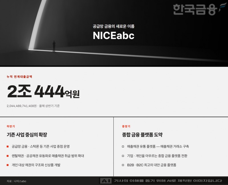자료=나이스abc