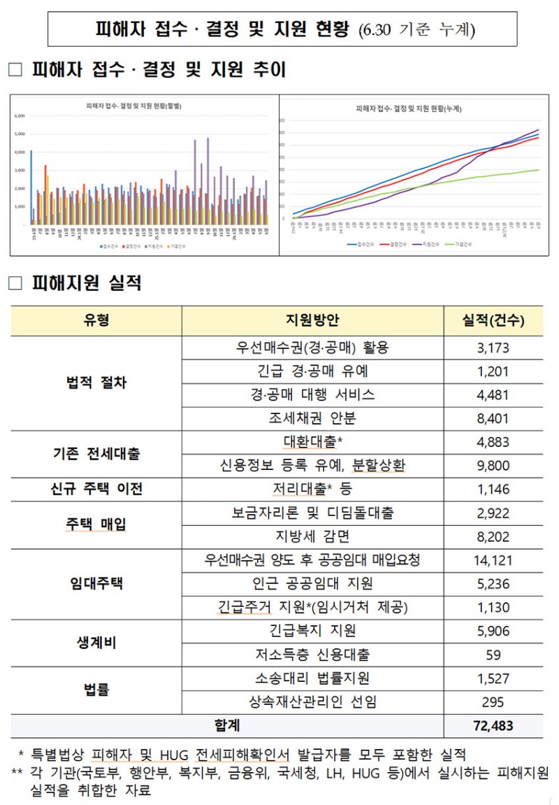 ▲ 출처 : 국토교통부