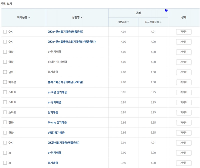 24개월 예금: 자료 = 저축은행중앙회 (24개월 1000만원 예치 시)
