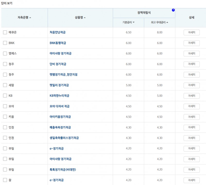 12개월 적금: 자료 = 저축은행중앙회(10만원씩 12개월 적립 시)