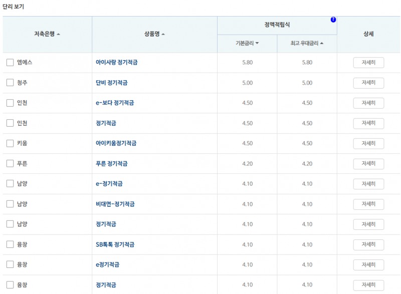 24개월 적금: 자료 = 저축은행중앙회(10만원씩 24개월 적립 시)