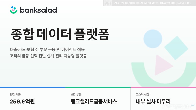 자료=뱅크샐러드, 생성형 AI 제작