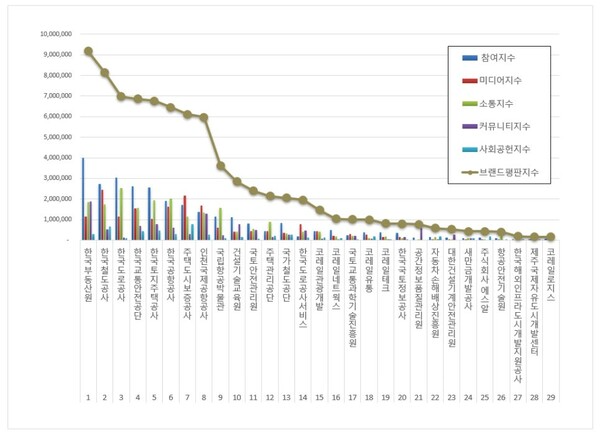 자료제공=한국기업평판연구소