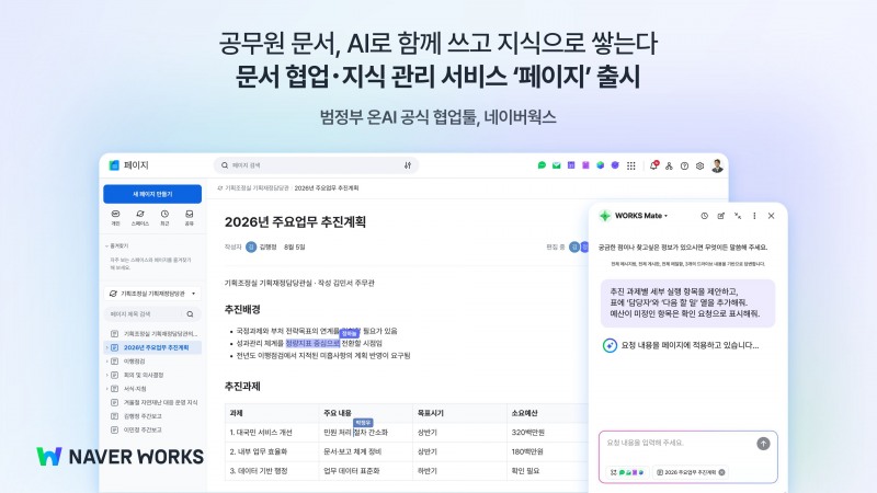 네이버클라우드는 13일 오후 2시 서울드래곤시티에서 '공공 AX 전략 세미나'를 열고 AI 업무 협업툴 '네이버웍스(NAVER WORKS)'의 신규 AX 기능 3종을 공개한다. /사진=네이버클라우드