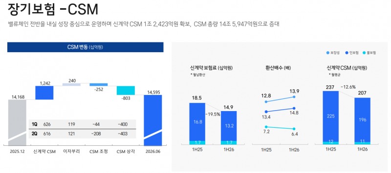 자료=삼성화재