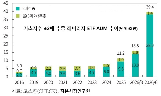 K-개미 빚투 ‘위험한 질주’