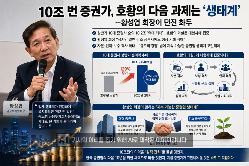 10조 번 증권가, 호황의 다음 과제는 ‘생태계’…황성엽 회장이 던진 화두