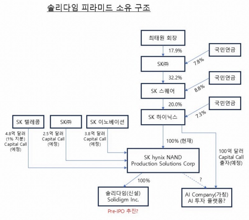 출처=한국기업거버넌스포럼