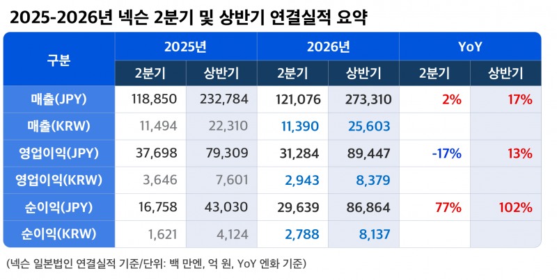 사진=넥슨