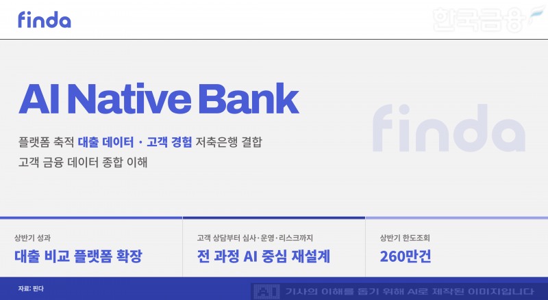 자료=핀다, 생성형 AI 제작