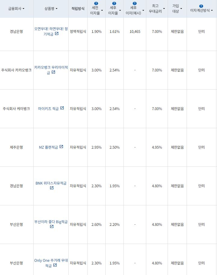 8월 3주 최고 우대금리 상위 정기적금 상품 / 자료=금융감독원(12개월, 월 10만원 예치 시)