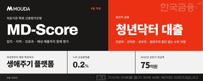 자료=모우다, 생성형 AI 제작