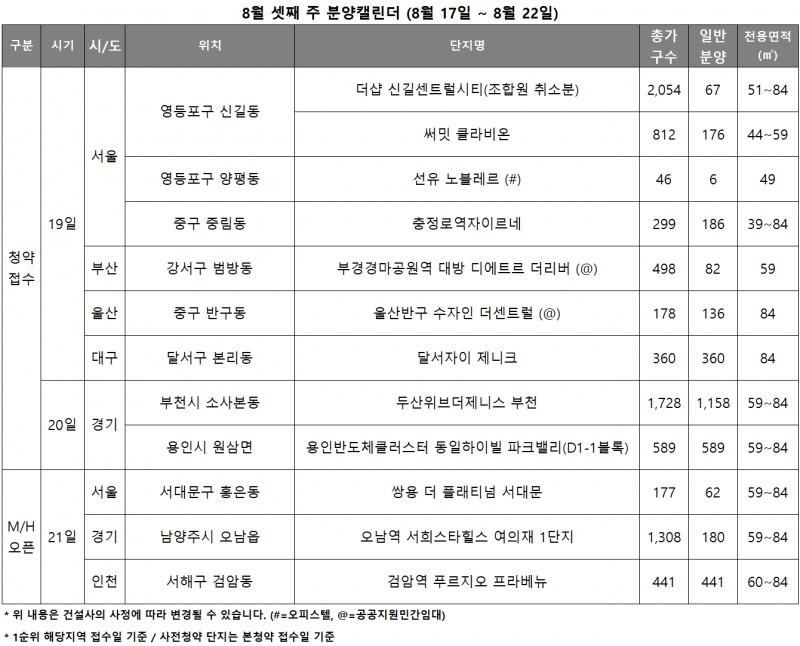 8월3주 분양캘린더. /자료제공=리얼투데이
