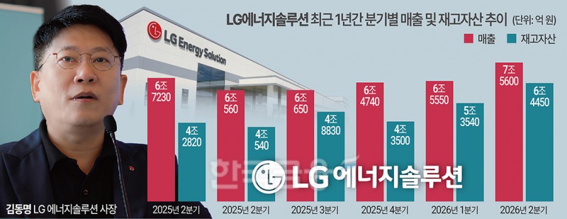 LG엔솔 김동명, ‘악성 재고ʼ 6조 털어낼까
