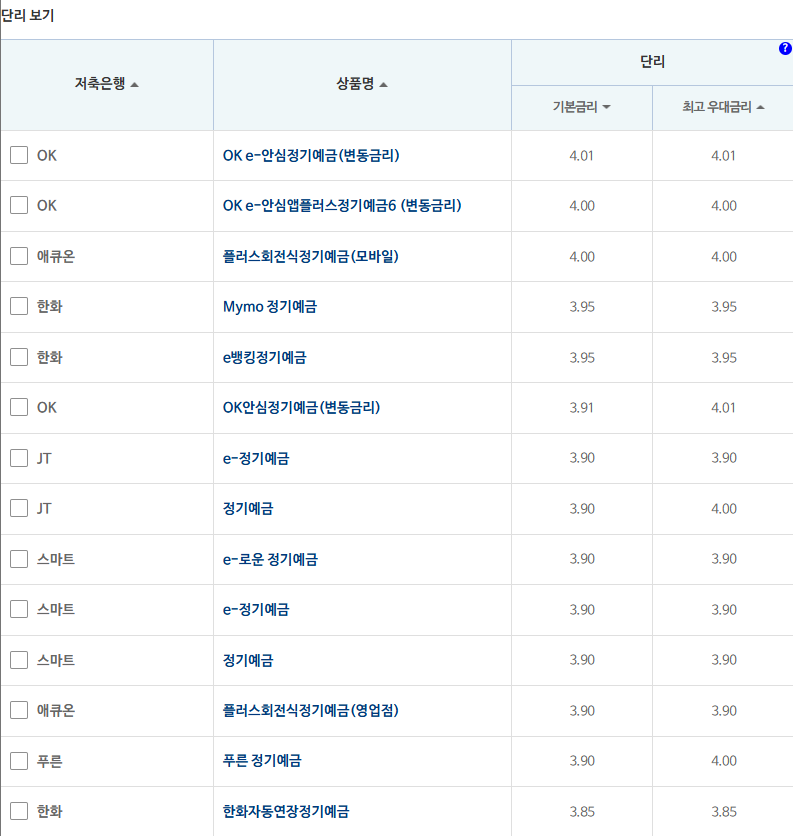 24개월 예금: 자료 = 저축은행중앙회 (24개월 1000만원 예치 시)