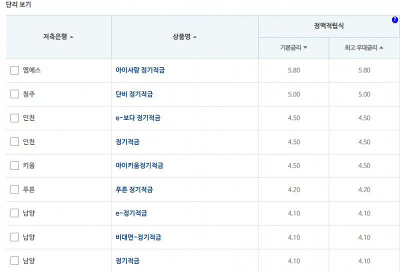 24개월 적금: 자료 = 저축은행중앙회(10만원씩 24개월 적립 시)