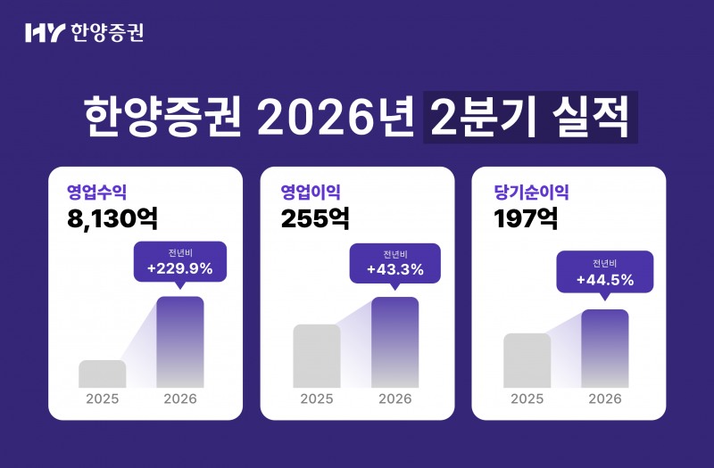 자료제공= 한양증권(2026.08.18)