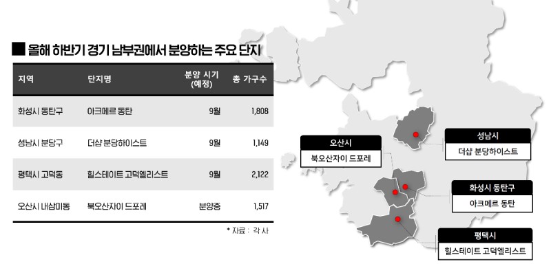 올해 하반기 경기 남부권 주요 분양 단지 이미지. /자료제공=각 사