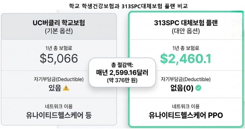 생성형 AI 활용