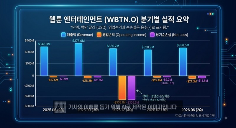 자료=네이버 증권 및 공시 자료. 제작=생성형 AI