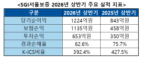 자료 = 금융감독원 전자공시시스템