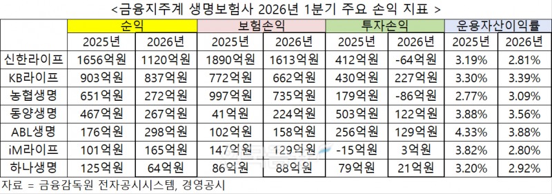 자료 = 금융감독원 전자공시시스템, 경영공시