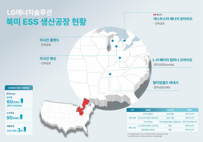 LG에너지솔루션 북미 ESS 생산공장 현황. / 사진=LG에너지솔루션