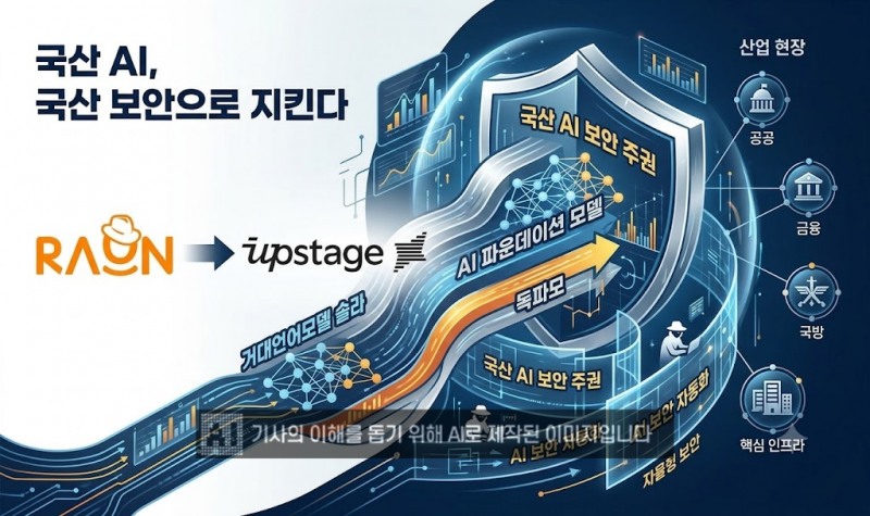 AI 보안 주권 확립 나선 라온시큐어…업스테이지 독파모 컨소시엄 합류