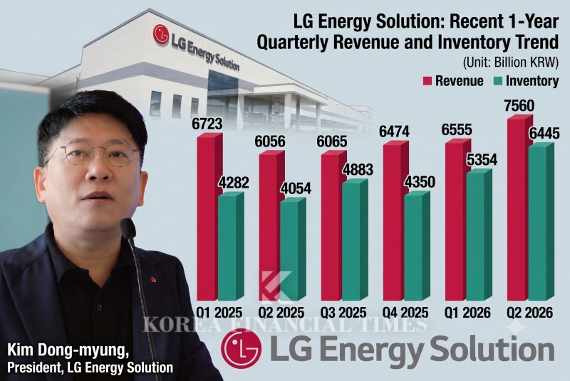 This infographic, originally published by Korea Financial Times, has been reconstructed using generative AI.