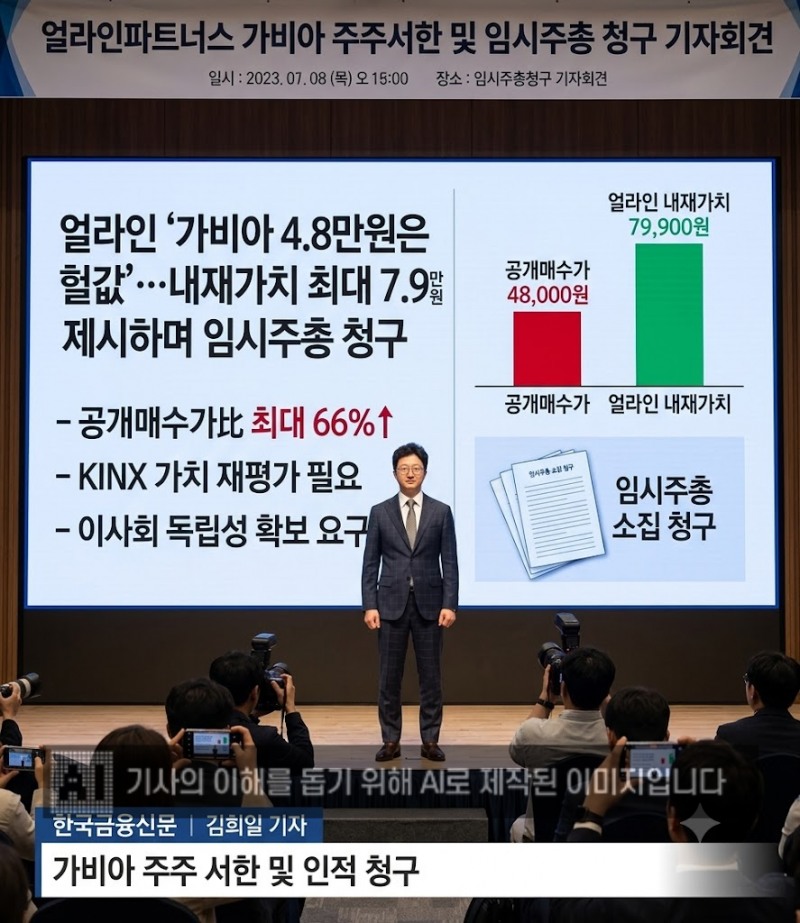 얼라인 “가비아 4.8만원은 헐값”…내재가치 최대 7.99만원 제시하며 임시주총 청구
