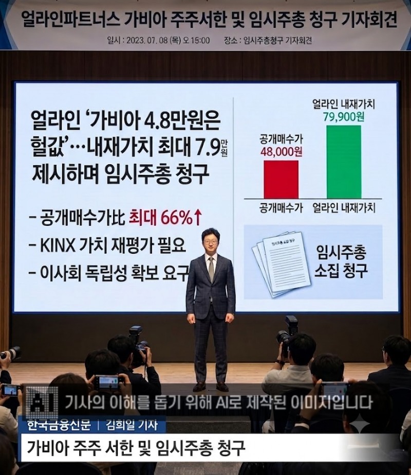 얼라인 “가비아 4.8만원은 헐값”…내재가치 최대 7.99만원 제시하며 임시주총 청구