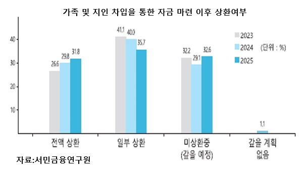 가족 불신·이혼·자살까지…불법사채에 무너진 서민 가정