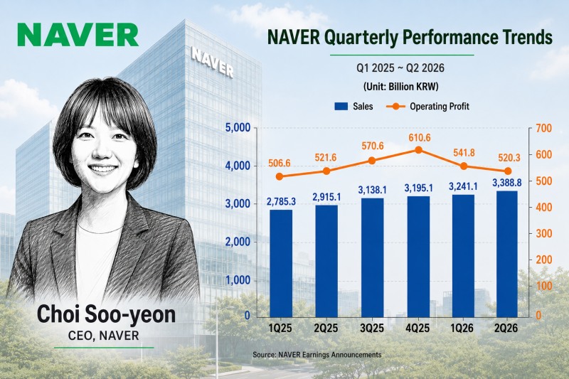 This infographic, originally published by Korea Financial Times, has been reconstructed using generative AI.