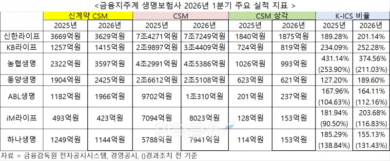 자료 = 금융감독원 전자공시시스템, 경영공시