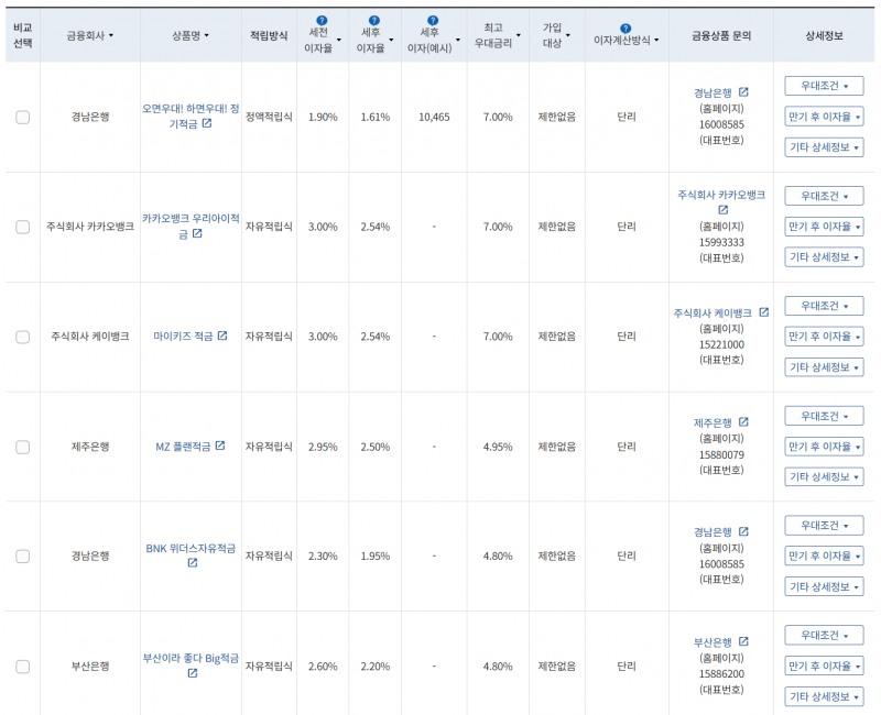 8월 4주 최고 우대금리 상위 정기적금 상품 / 자료=금융감독원(12개월, 월 10만원 예치 시)