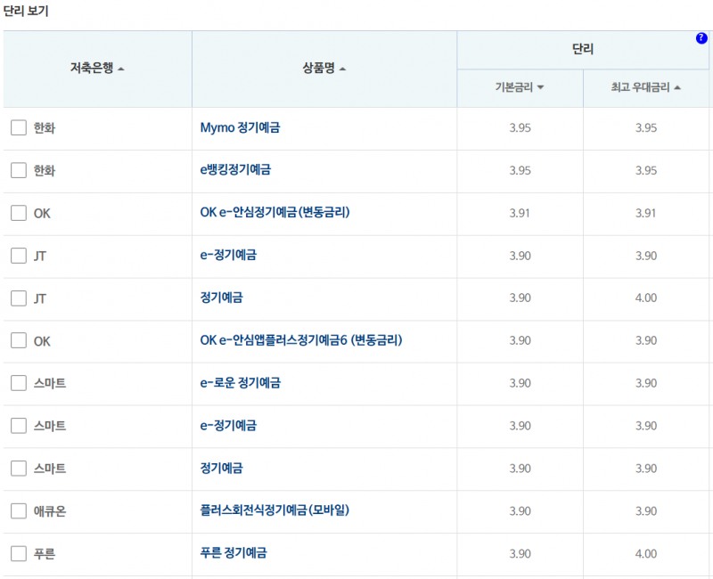 24개월 예금: 자료 = 저축은행중앙회 (24개월 1000만원 예치 시)