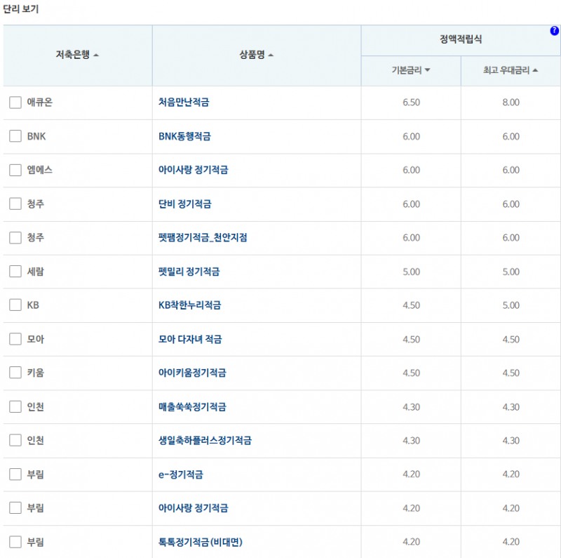 12개월 적금: 자료 = 저축은행중앙회(10만원씩 12개월 적립 시)