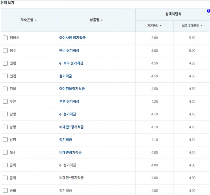 24개월 적금: 자료 = 저축은행중앙회(10만원씩 24개월 적립 시)