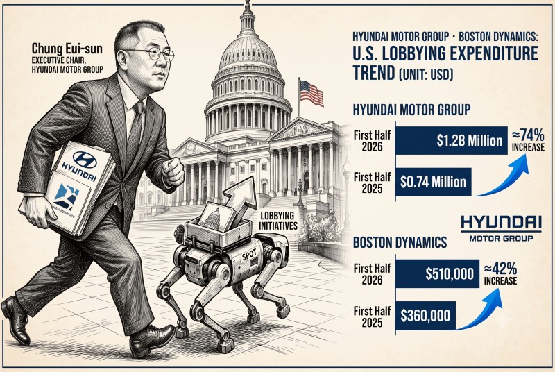 This infographic, originally published by Korea Financial Times, has been reconstructed using generative AI.