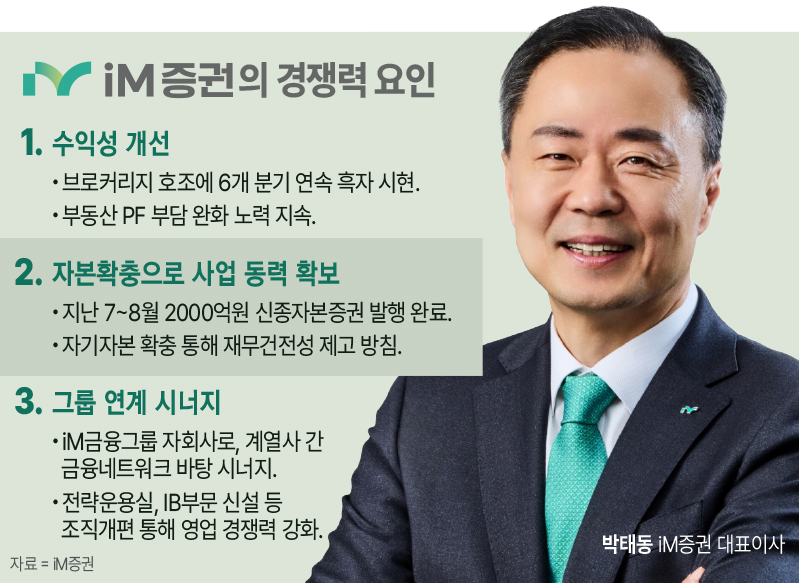 사진제공= iM증권