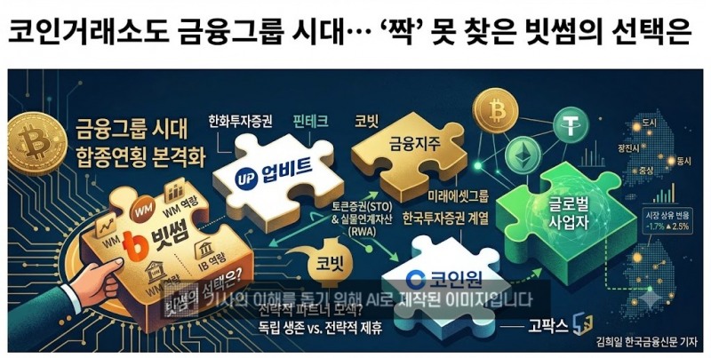코인거래소도 금융그룹 시대…‘짝’ 못 찾은 빗썸의 선택은