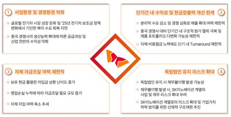출처=SK이노베이션-SKIET 합병설명 IR자료