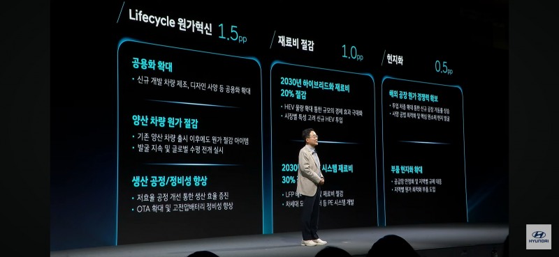 이증조 현대차 재경본부장이 26일 CEO 인베스터 데이에서 재무 목표를 설명하고 있다. / 사진=현대차유튜브 생중계 캡처
