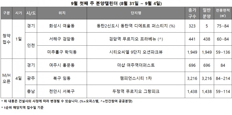 9월 1주 분양캘린더. /리얼투데이