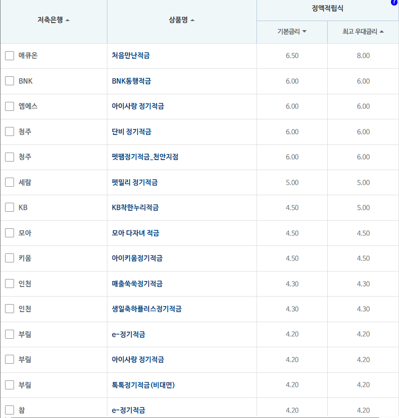 12개월 적금: 자료 = 저축은행중앙회
