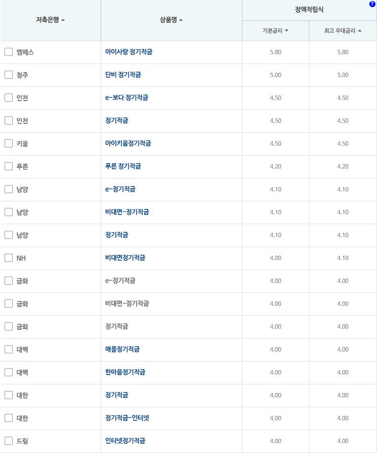 24개월 적금: 자료 = 저축은행중앙회