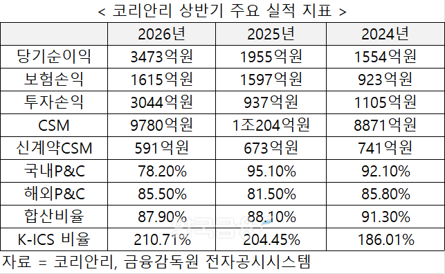 자료 = 금융감독원 전자공시시스쳄