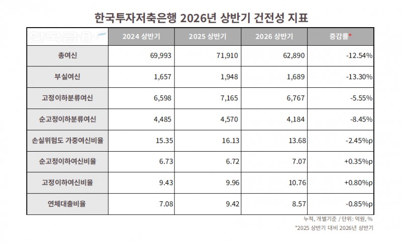 자료=한국투자저축은행. 정리=옥준석 기자