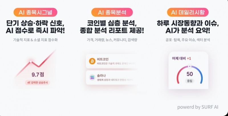 빗썸, 가상자산 거래소 최초 AI 분석 기능 지원